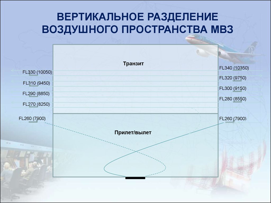 Деление воздушного пространства по высоте и в плане