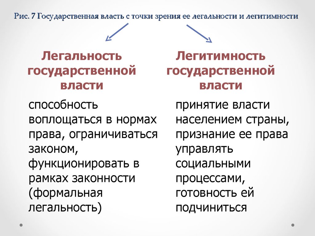 Легитимность государства понятие. Легальность государственной власти это ТГП. Соотношение понятий легитимность и легальность. Легитимность государственной власти. Соотношение легитимности и легальности государственной власти.