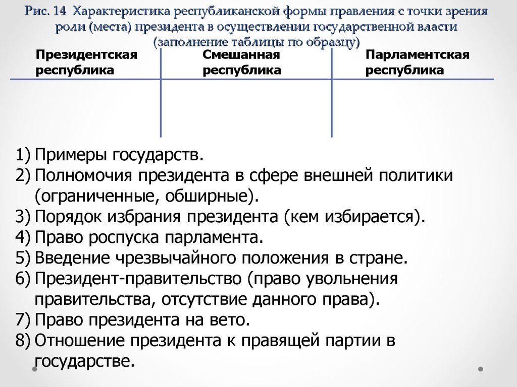 Республиканская форма правления. Характеристика республиканской формы правления. Республиканская форма правления характеризуется. Республиканская форма правления общая характеристика. Характеристика современных республиканских форм правления.