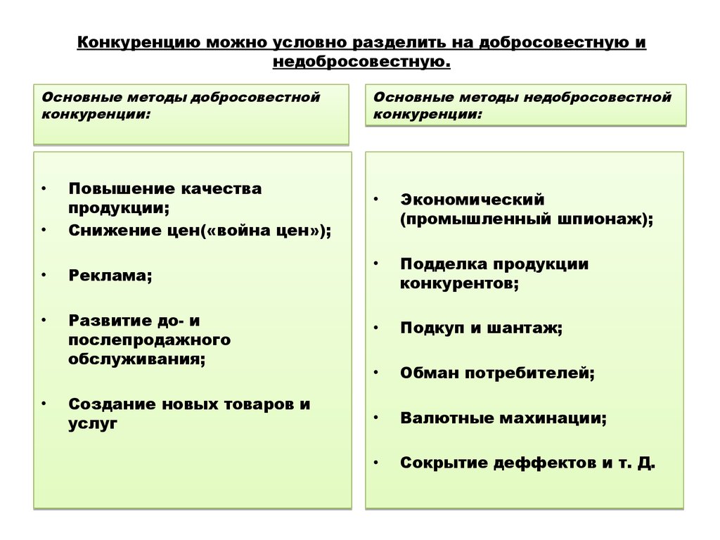 Можно условно разделить на следующие виды. Добросовестная и недобросовестная конкуренция. Таблица добросовестная и недобросовестная реклама. Подделка продукции конкурентов примеры. Методы добросовестной конкуренции.