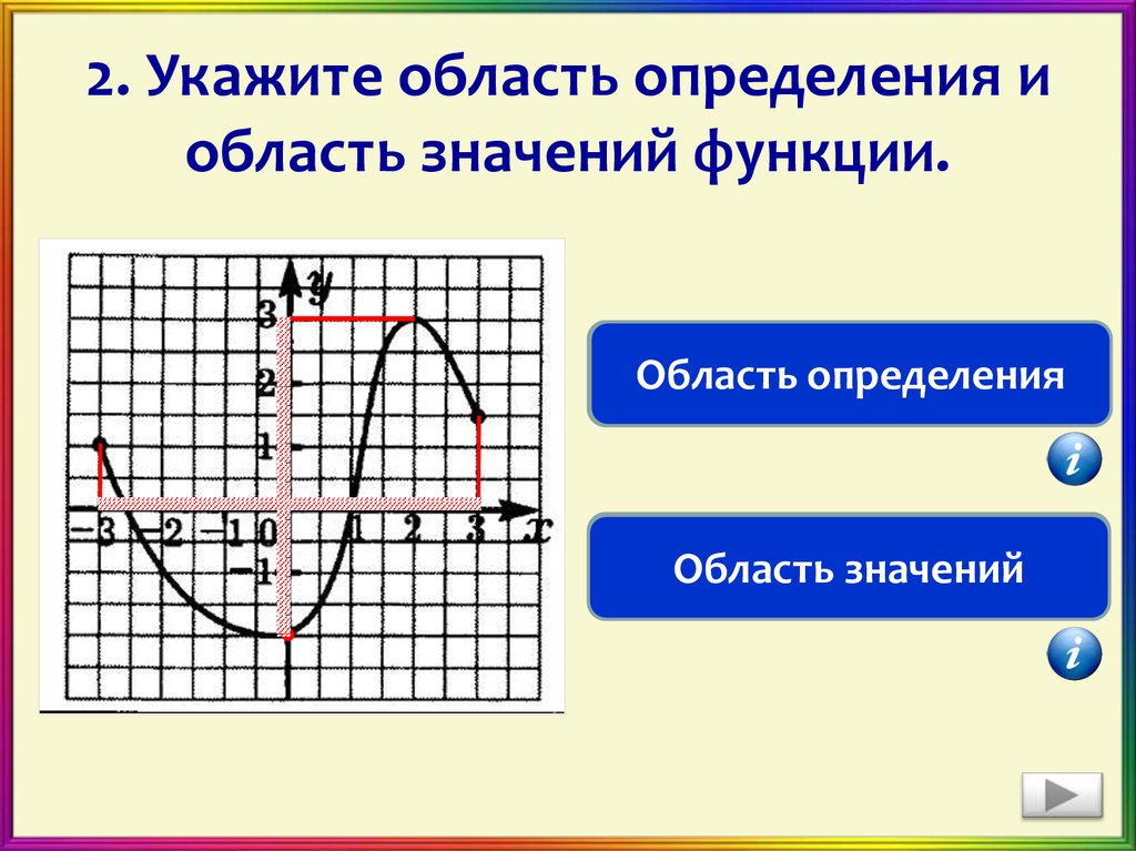 5 область определения область значения функций. Область значения функции. Область определения и область значения функции. Укажите область определения и область значений функции. Область определения функции и область значений функции.