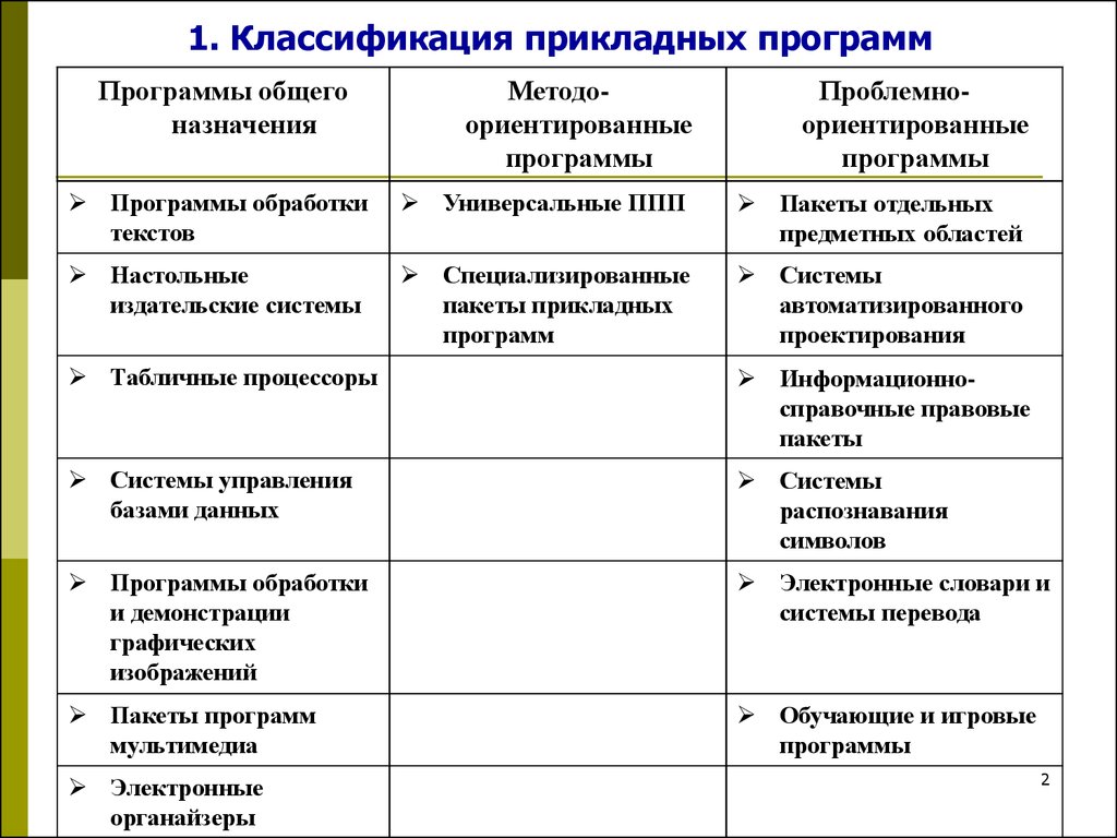 Схема классификации программ