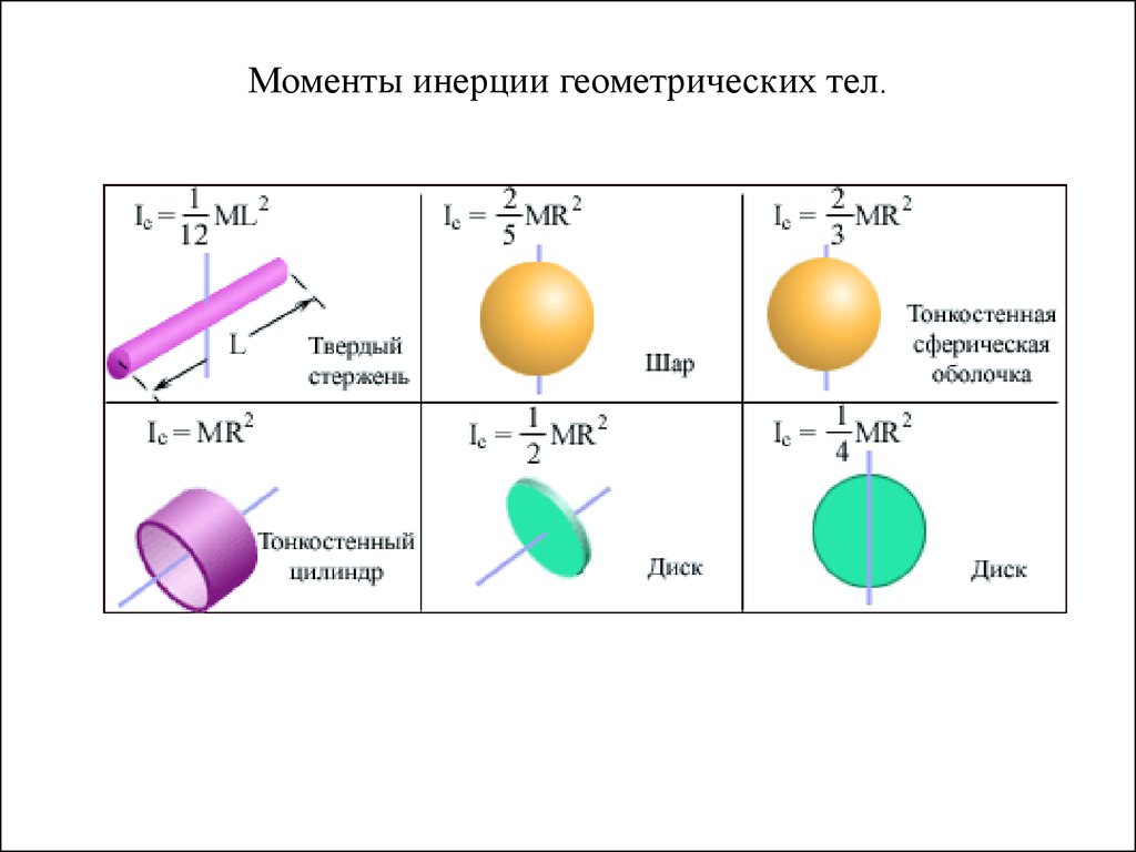 Динамика твердого тела презентация