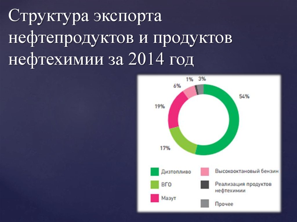 Экспортеры нефти 4 буквы