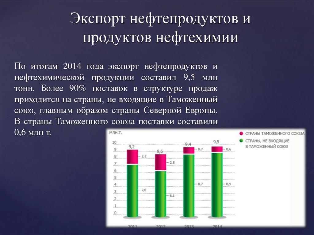 Главные страны экспортеры нефти