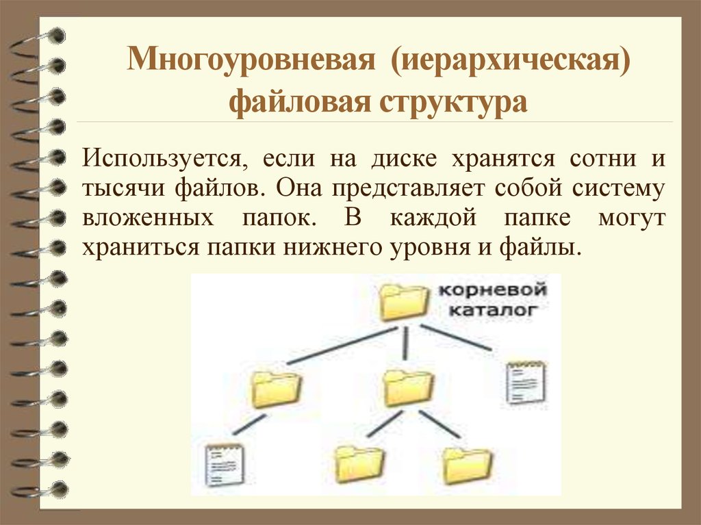 Файл вариантов. Многоуровневую иерархическую файловую структуру. Иерархическая система папок. Изображение файловой структуры. Иерархическая файловая структура.