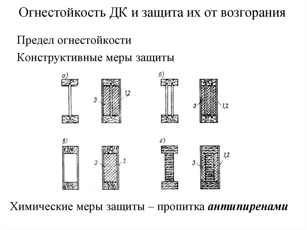 Конструктивная защита. Конструктивная защита древесины от возгорания. Огнестойкость деревянных конструкций. Конструктивные меры защиты древесины. Конструкционные меры защиты деревянных конструкций от гниения.