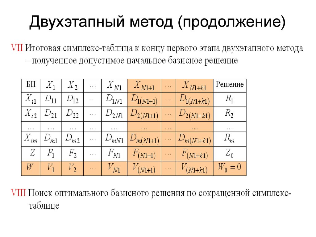 Метод продолжение