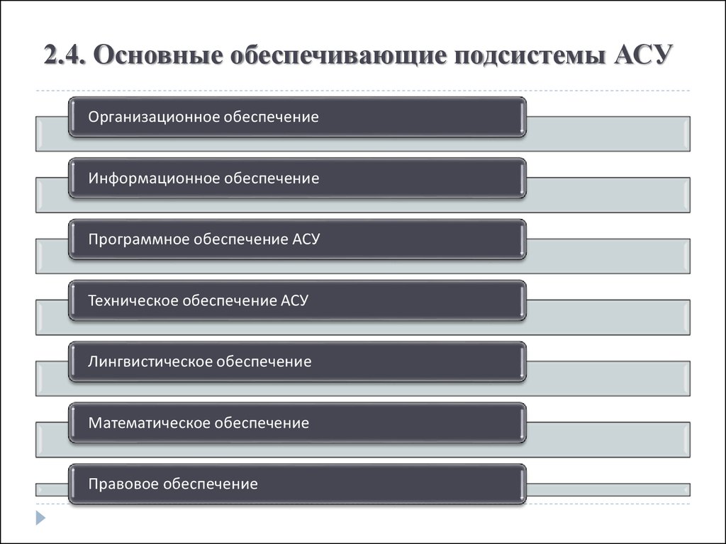 Характеристика асу. Подсистемы АСУ. Подсистемы АСУ включают уровни. Подсистемы автоматизированной системы управления. Структура подсистем АСУ.