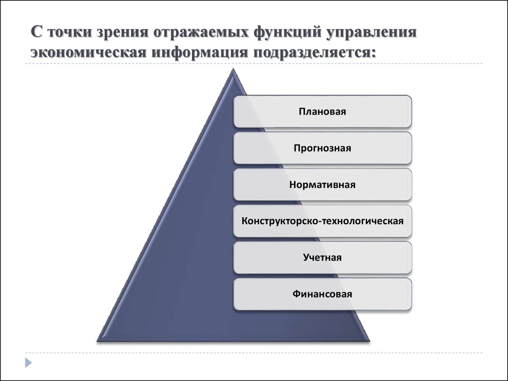 Управленческая и экономическая информации