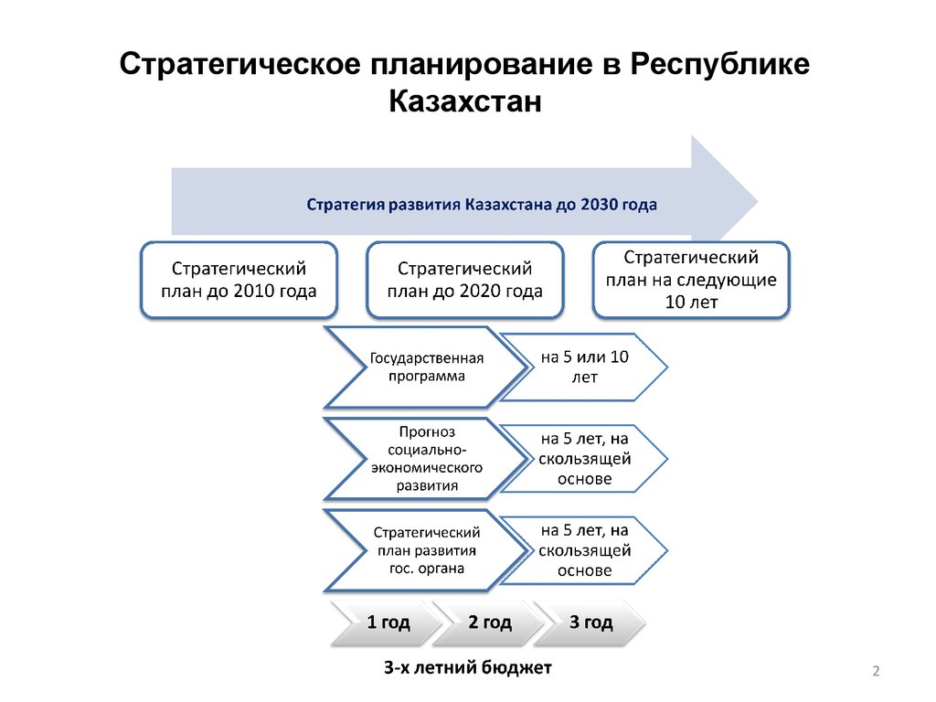 План бизнес в казахстане