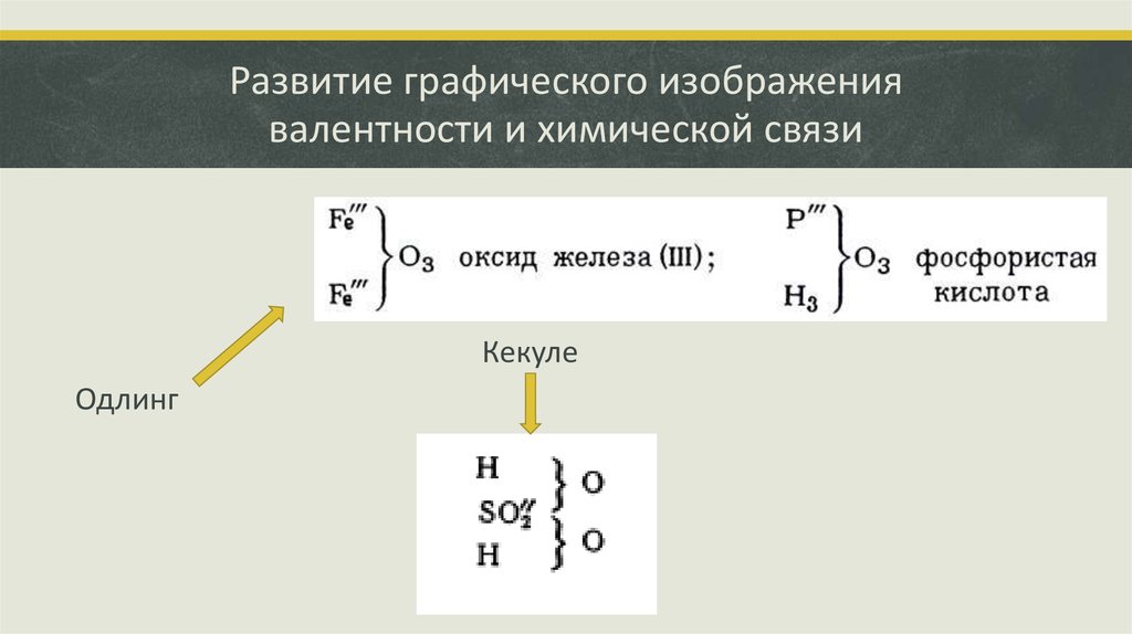 Химическая связь и валентность. Развитие понятия валентности. Валентность железа. Формирование учения о валентности и химической связи. Сообщение о развитии представлений о валентности.