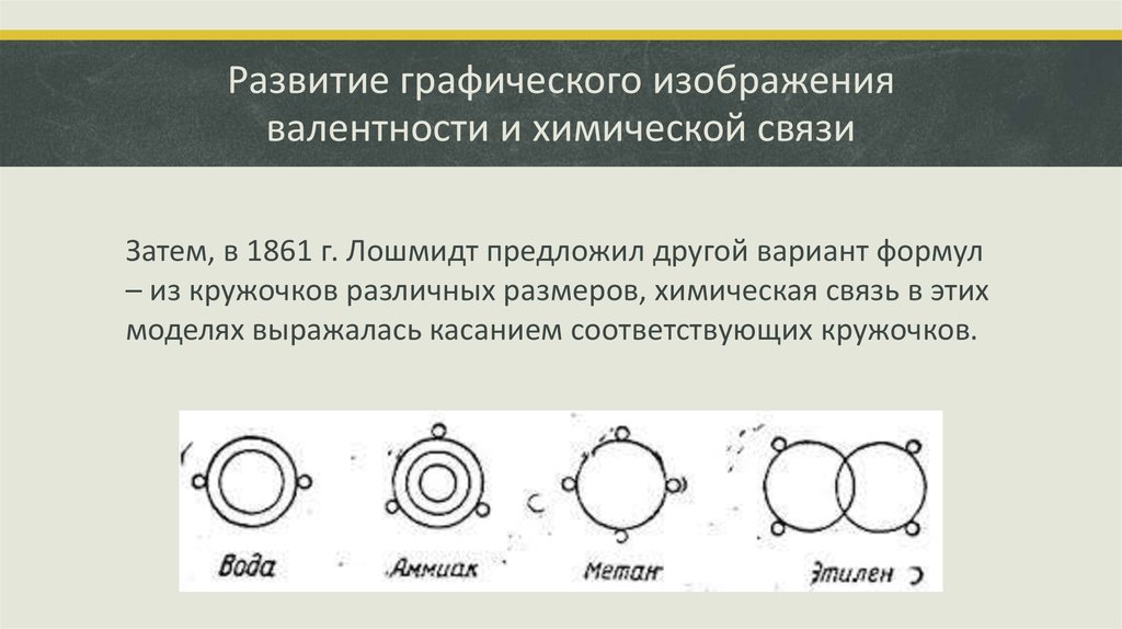 Затем связь. Парадокс Лошмидта. Что обозначают точки на графическом изображении хим связи.