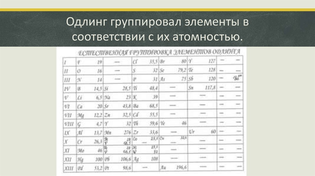 Одлинг группировал элементы в соответствии с их атомностью.