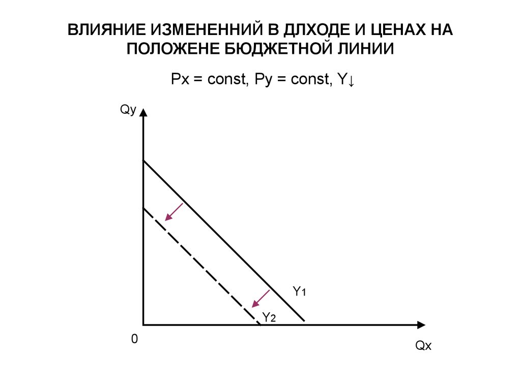 Бюджетное ограничение государства. Линия бюджетного ограничения. Бюджетные ограничения равновесие потребителя презентация. Бюджетная линия потребителя презентация. Влияние изменения дохода на положение бюджетной линии.