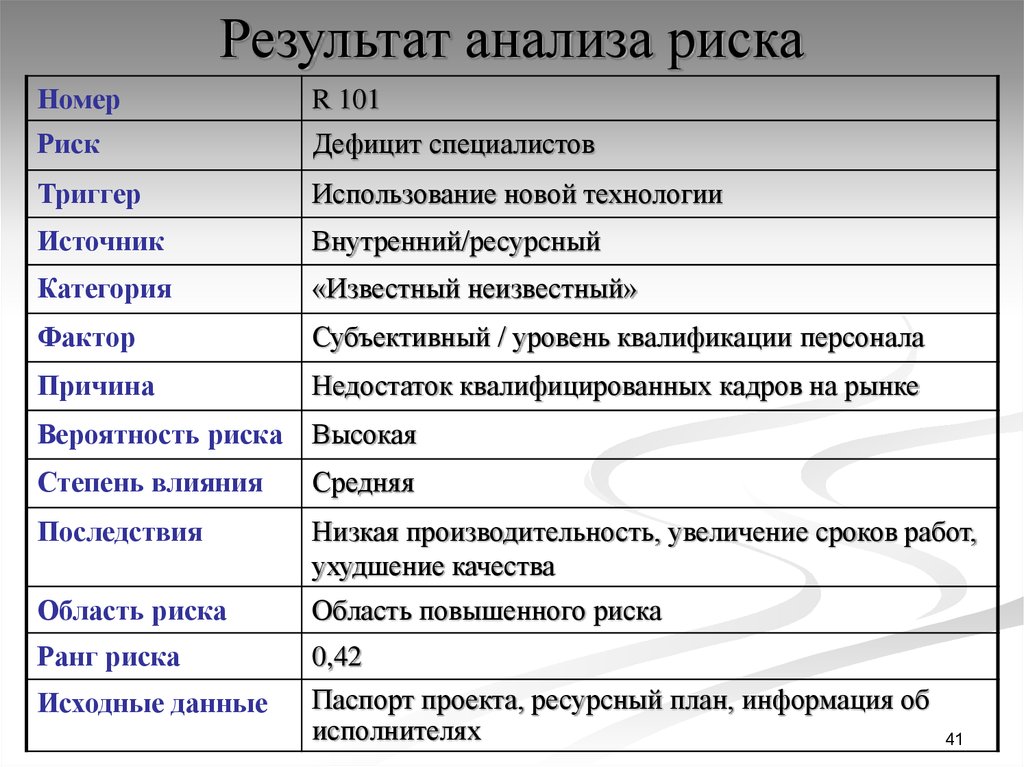 Триггер риска проекта это