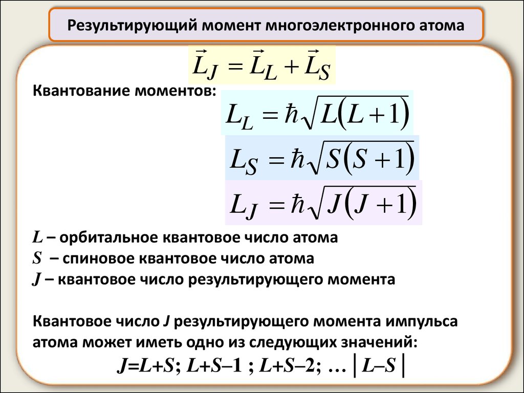 Момент импульса в атоме