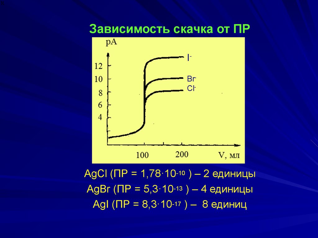 Кривая титрования. Кривые титрования аминокислот. Осадительное титрование кривые титрования. Кривая титрования аминокислот. Кривая титрования представляет собой зависимость.