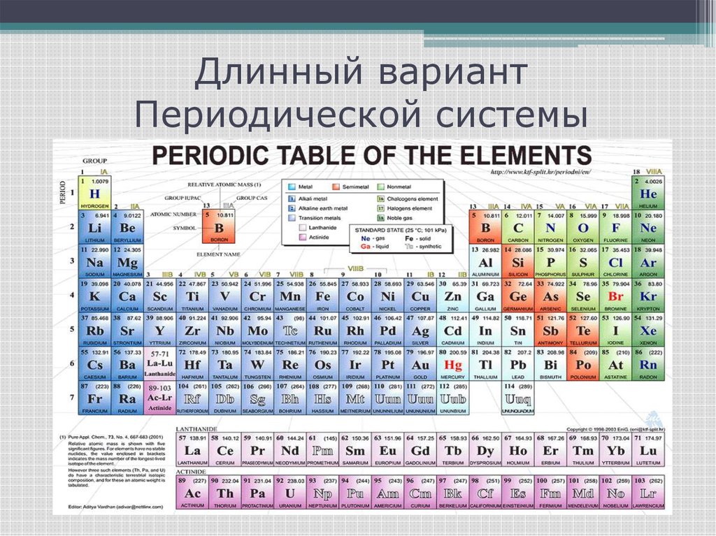 Длиннопериодная таблица менделеева. Периодическая система длиннопериодная. Длинный вариант периодической системы Менделеева. Длиннопериодный вариант таблицы Менделеева.