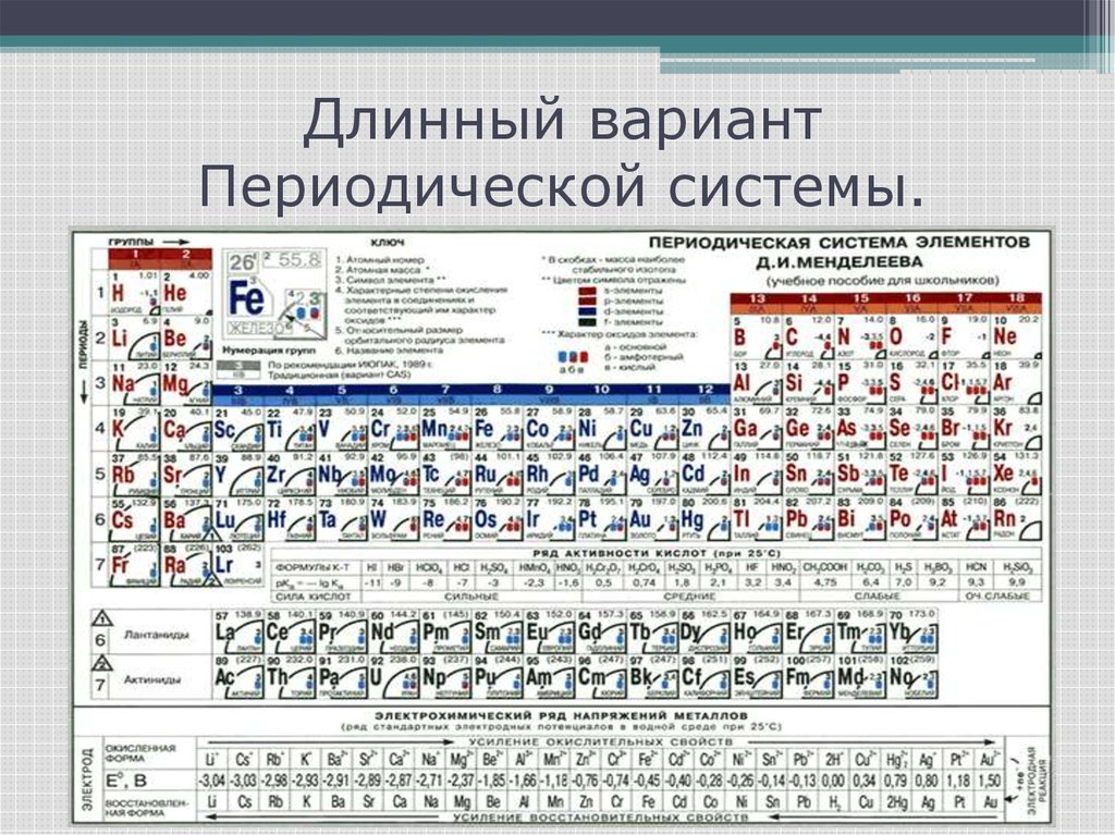 Создать элемент. Длинная периодическая таблица Менделеева. Периодическая система Менделеева с орбиталями. Развёрнутая таблица Менделеева. Длинная форма периодической таблицы Менделеева.