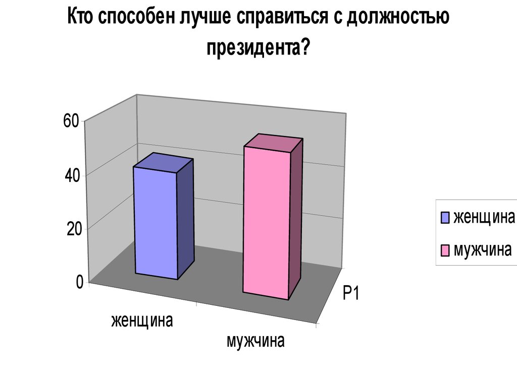 работа мужчины женщины социологический опрос (70) фото