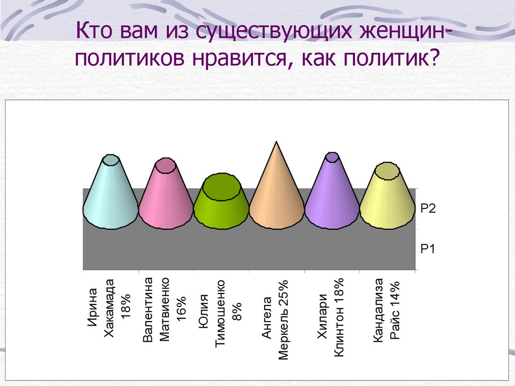 Социологический опрос Нужны ли женщины-политики - презентацияонлайн