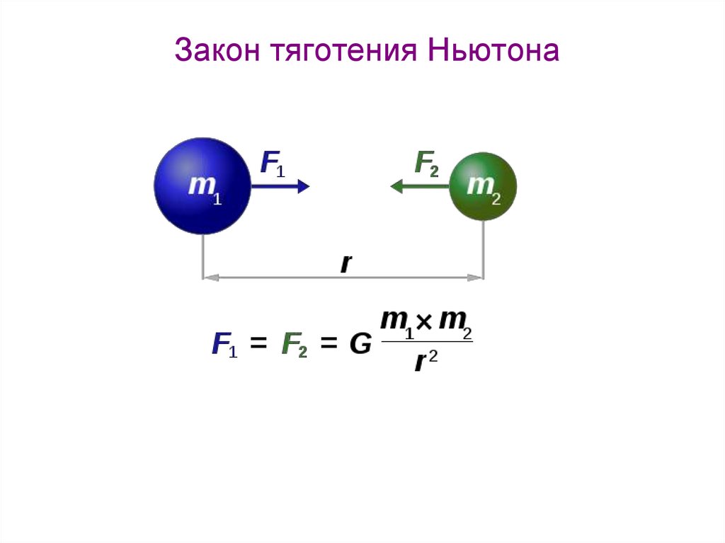 Всемирное тяготение ньютона формула. Закон Всемирного тяготения Ньютона. Теория тяготения Ньютона. Закон Всемирного тяготения Ньютона формула. Теория Всемирного тяготения формулы.