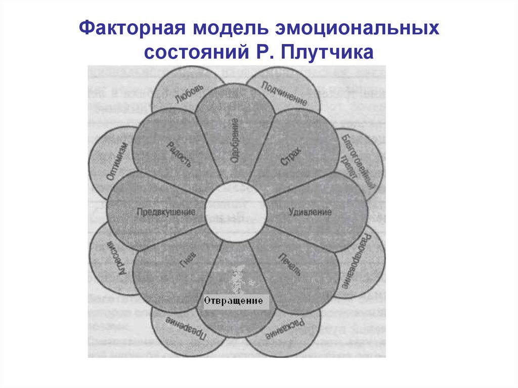 Схема эмоционального состояния