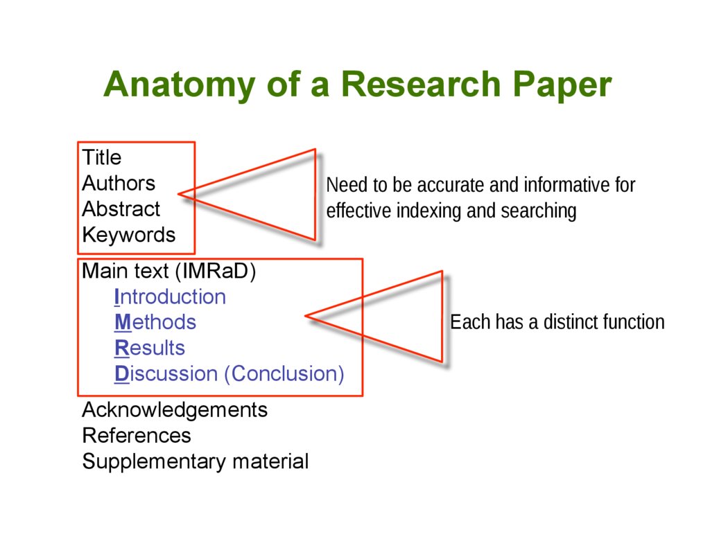 How to write a scientific manuscript michael terns ...