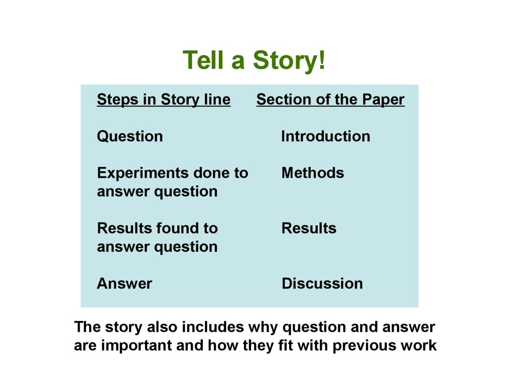 How to write a scientific manuscript michael terns - online