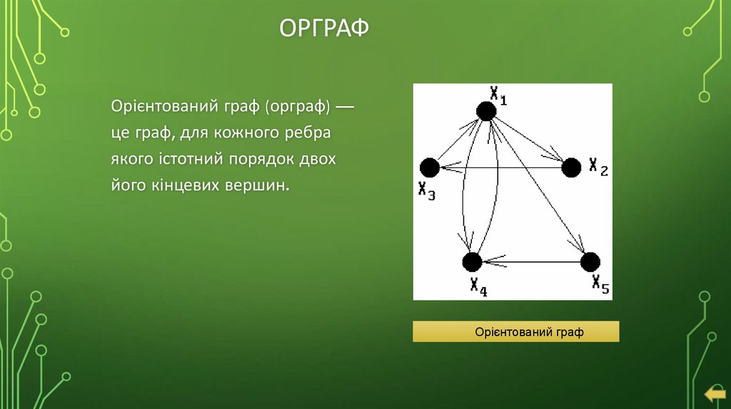 В ориентированном графе ребра называются