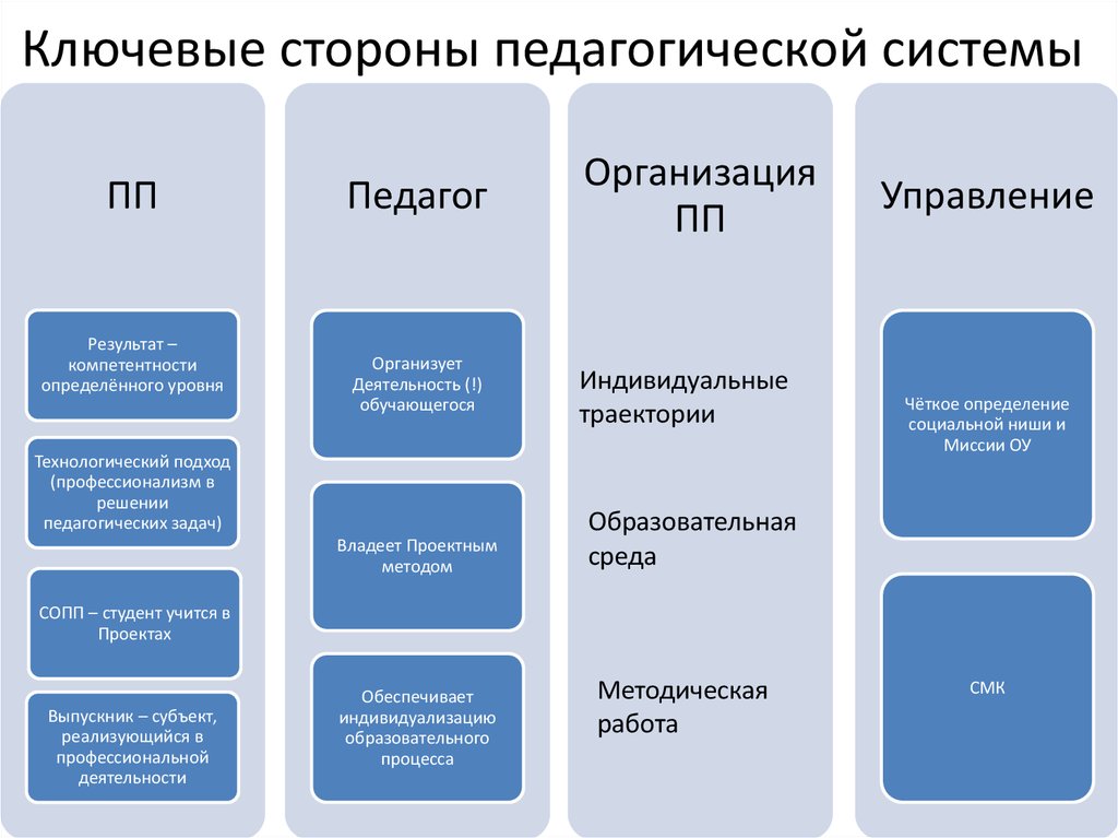 Система специального образования