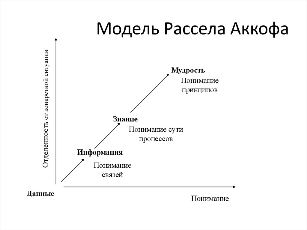 Методика д рассела