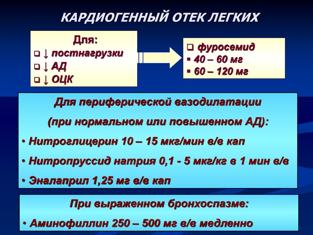 Кардиогенный отек. Кардиогенный отек легких. При кардиогенном отеке легких. Карлиогенный отек лёгких. Ка рдиогенный отёк лёгких.