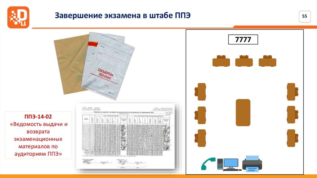 Схема ППЭ. ППЭ-14-02 ГВЭ. Упаковка экзаменационных материалов ГИА-11 В ППЭ. ОГЭ упаковка материалов в штабе.