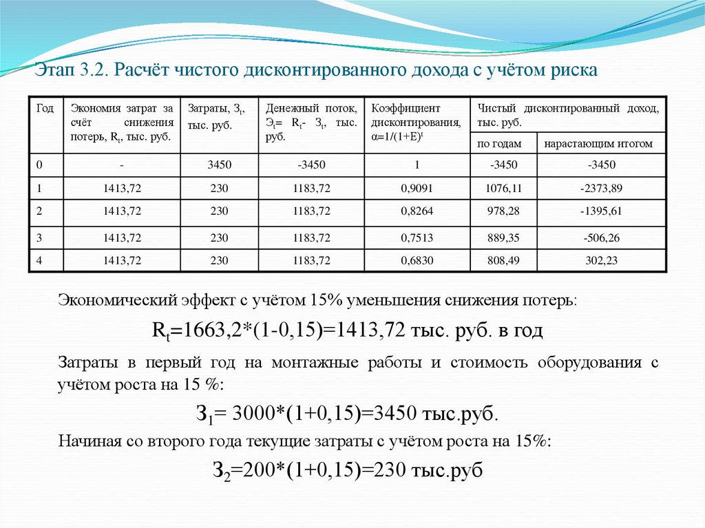 Рассчитать 15 4. Расчет чистого дисконтированного дохода с учетом рисков. Расчет дисконтированного дохода. Расчет чистого дисконтированного. Расчет чистого дисконтированного дохода таблица.