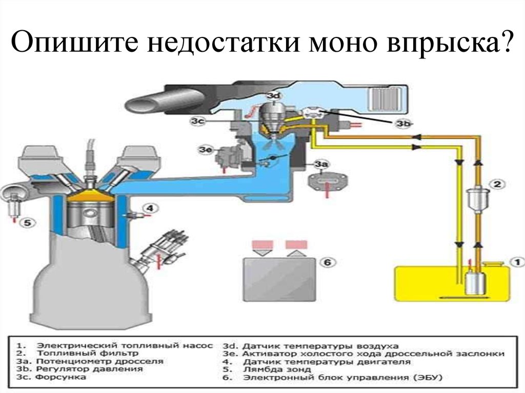 Описать принцип работы. Система устройства системы питания с впрыском топлива. Схема устройства системы питания инжекторного двигателя. Система питания инжекторного двигателя принцип работы. Схема системы mono Jetronic.