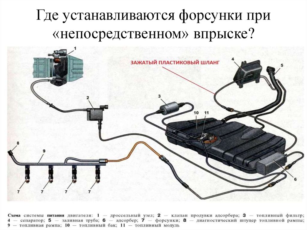 Схема бензопровода газель 405 двигатель