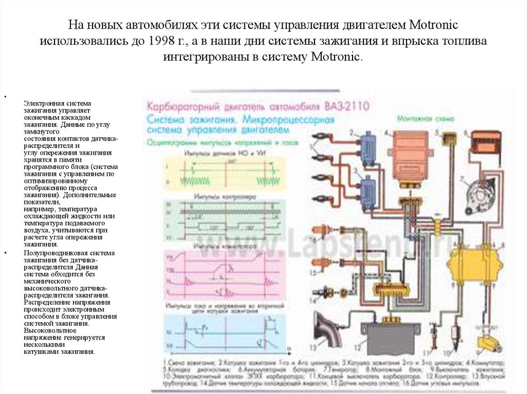 Принцип управления двигателем