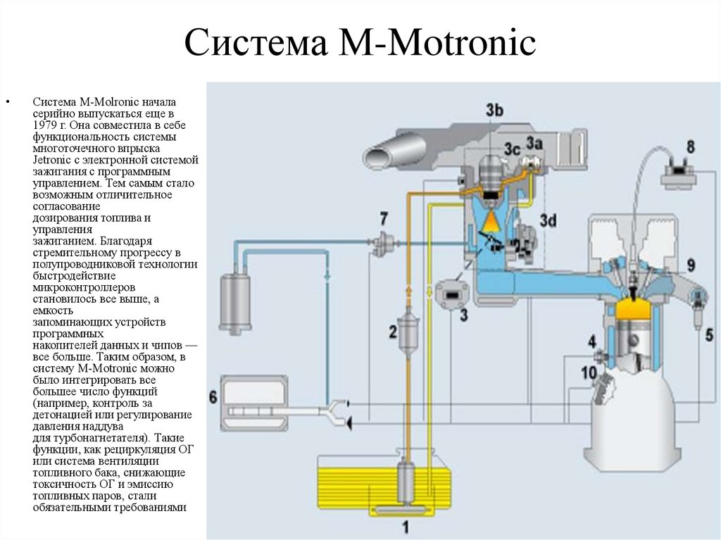 Система M-Motronic