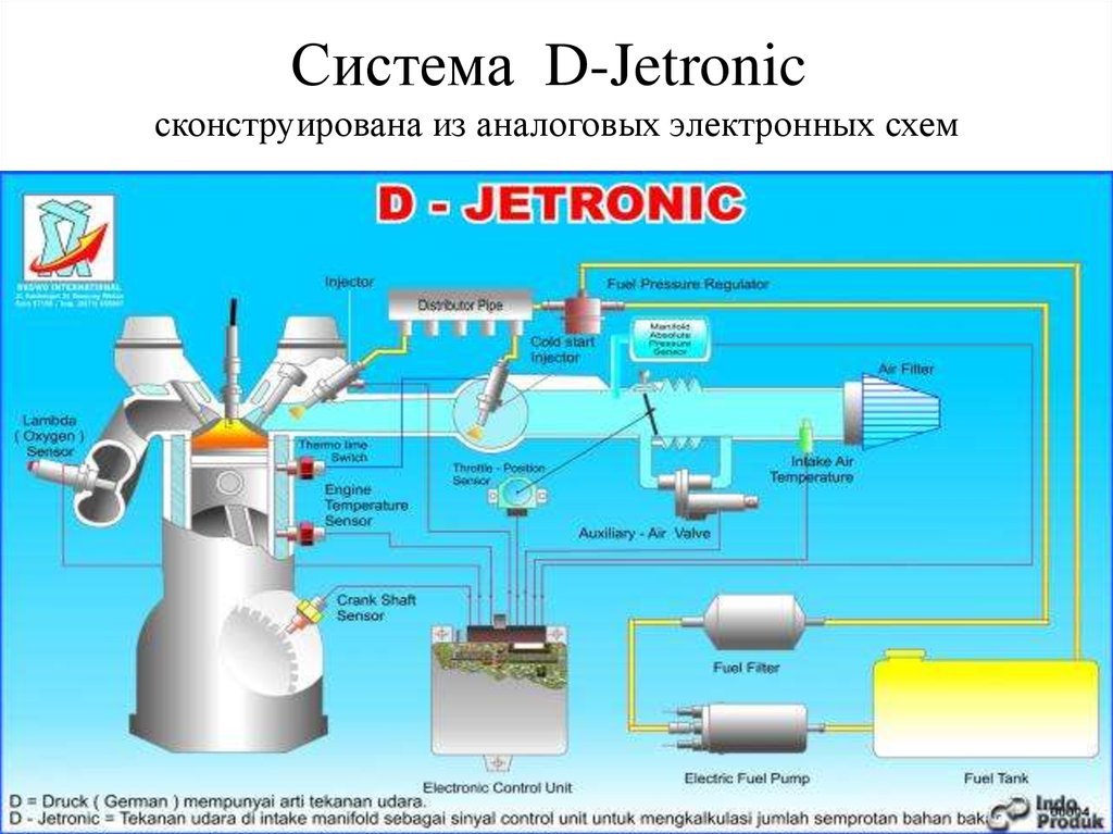 Система  D-Jetronic  сконструирована из аналоговых электронных схем