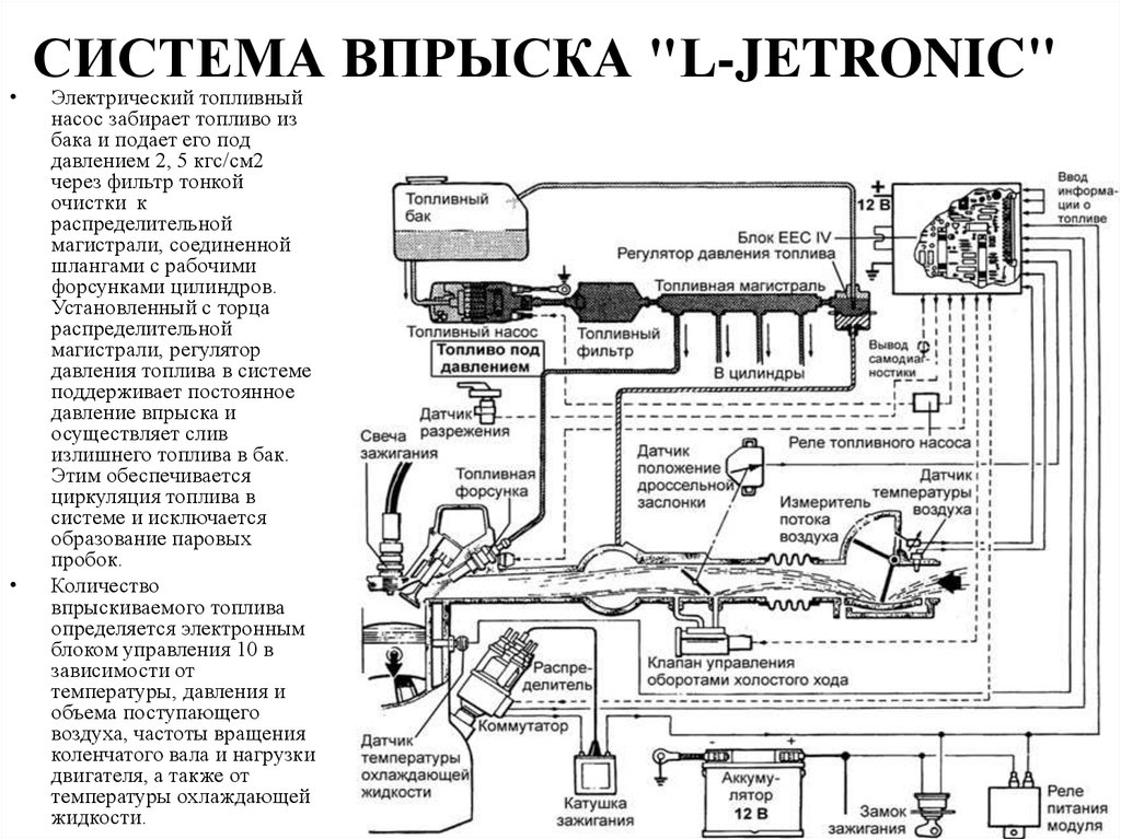 Схема инвент джетроник