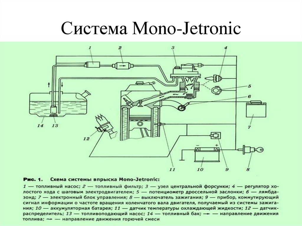 Моновпрыск пассат б3 схема. Система впрыска mono-Jetroniс. Моно джетроник Пассат б3. Схема системы центрального впрыска топлива. Система впрыска топлива б3.