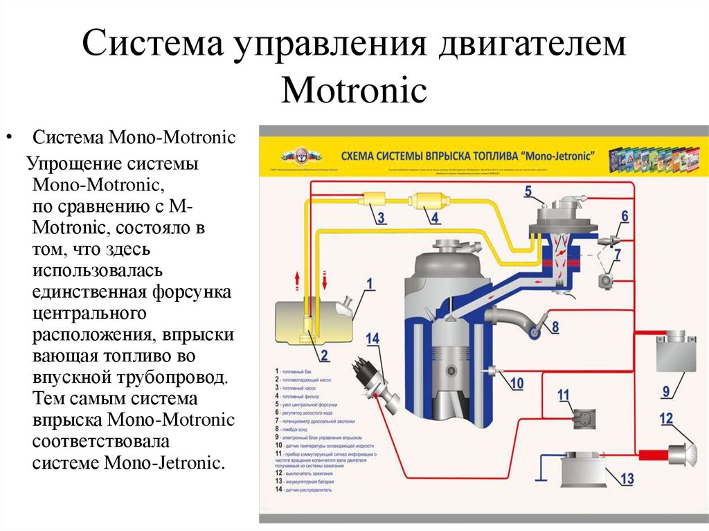Система управления двигателем Motronic