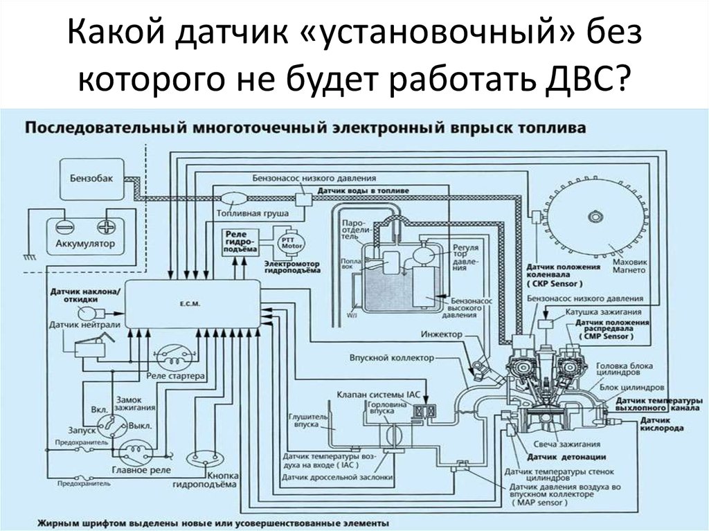 Принципиальная схема инжектор. Типовые датчики инжекторного двигателя внутреннего сгорания. Центральное реле системы электронного впрыска топлива. Многоточечного последовательного электронного впрыска топлива. Работа двигателя внутреннего сгорания с датчиками.