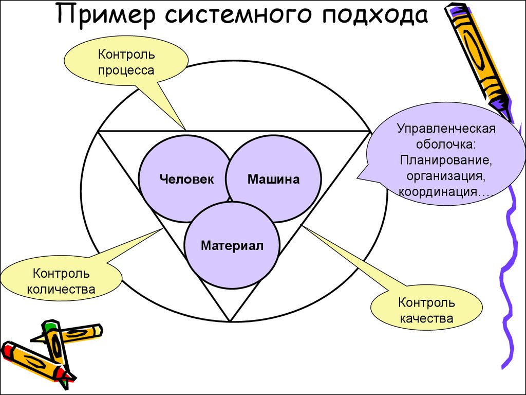 Системный подход в контроле