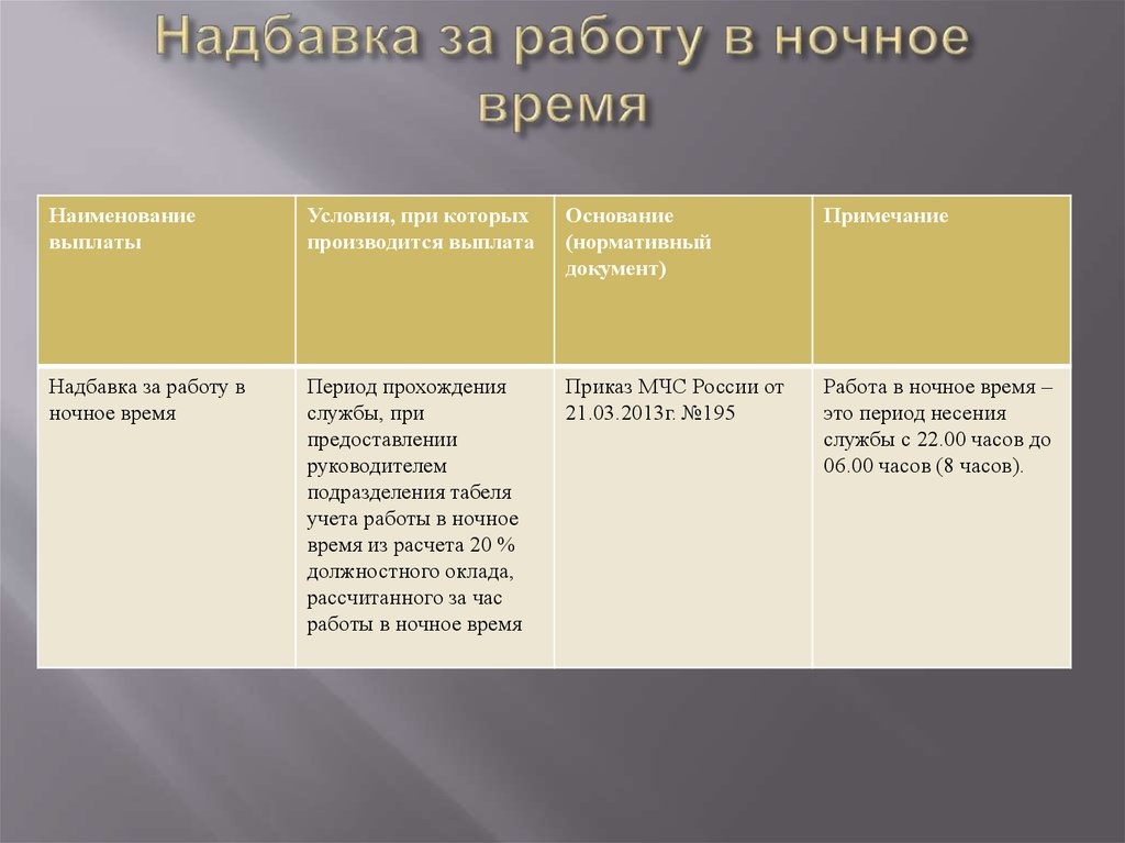 Ночные часы работы. Доплата за работу в ночное. Надбавка за ночное время работы. Доплата за ночные часы. Какая доплата за работу в ночное время.