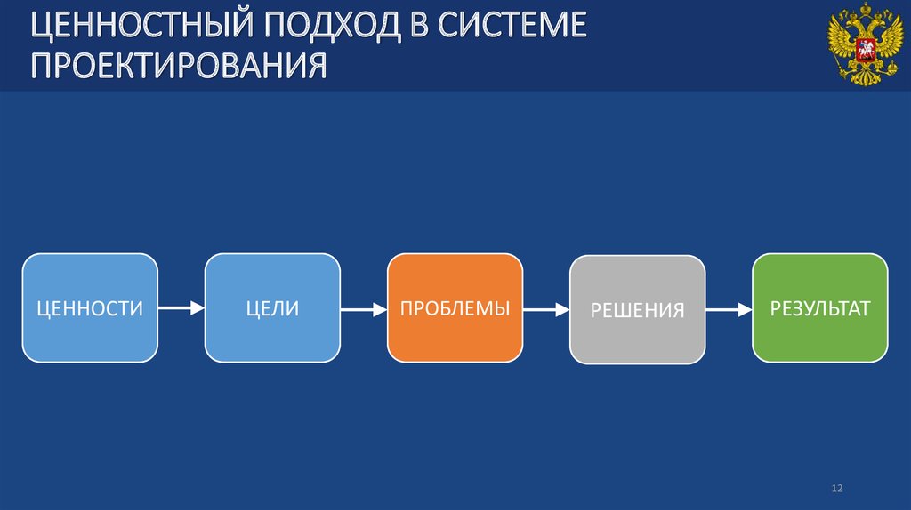 Ценностный подход. Нормативно-ценностный подход.