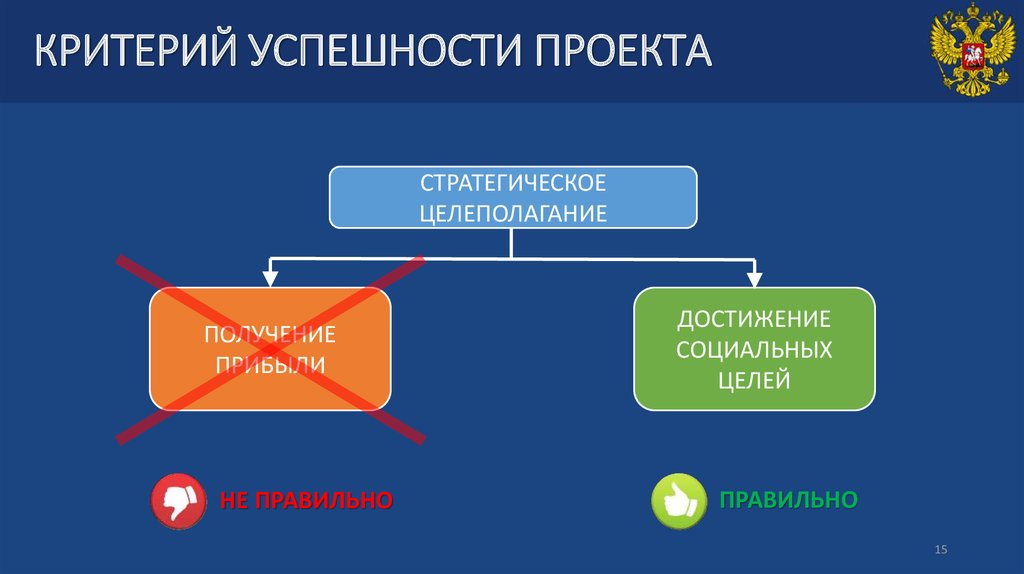 КРИТЕРИЙ УСПЕШНОСТИ ПРОЕКТА