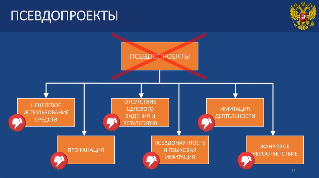 ПСЕВДОПРОЕКТЫ